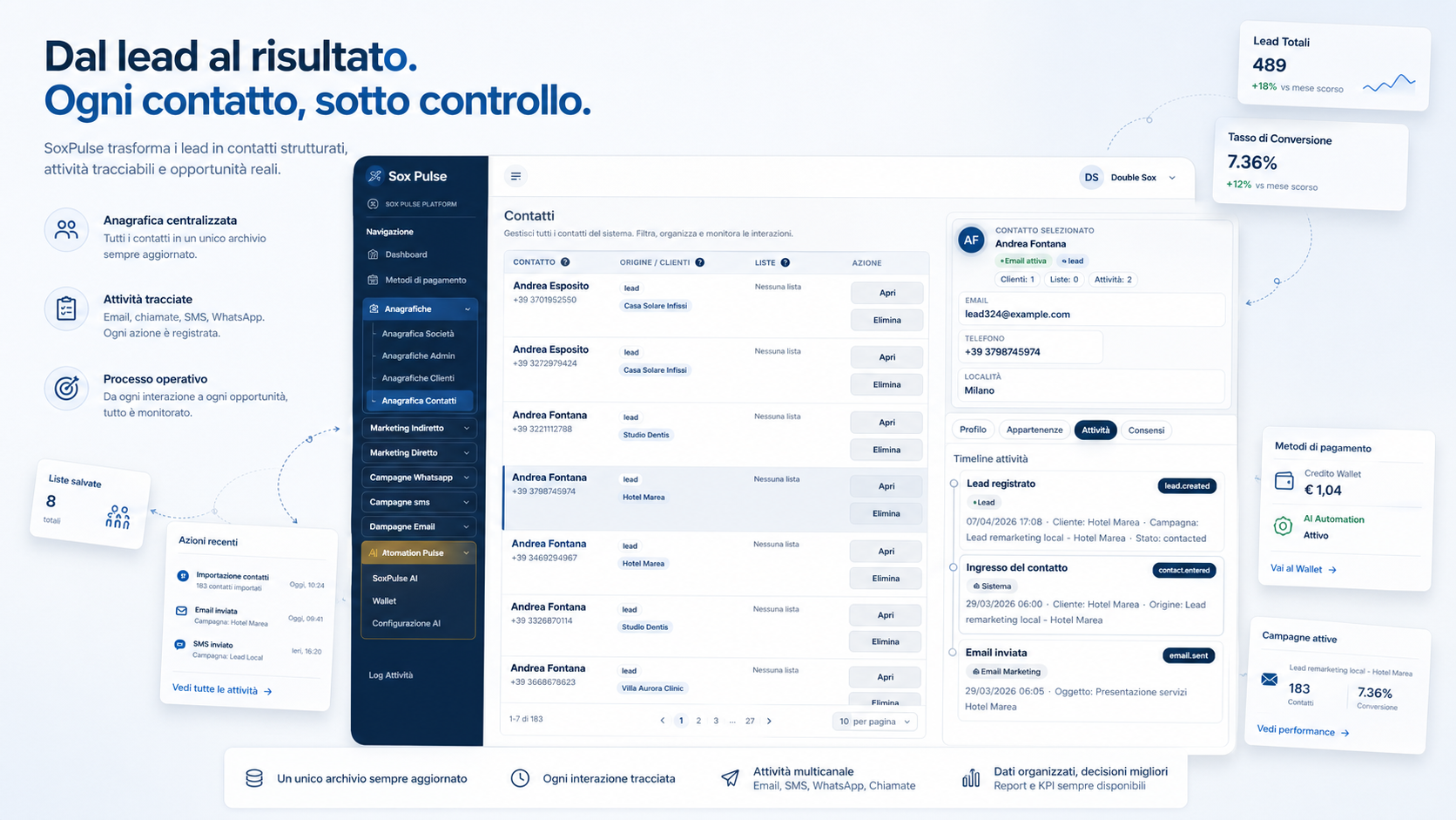 Vista contatti SoxPulse con tabella, profilo selezionato e timeline attività
